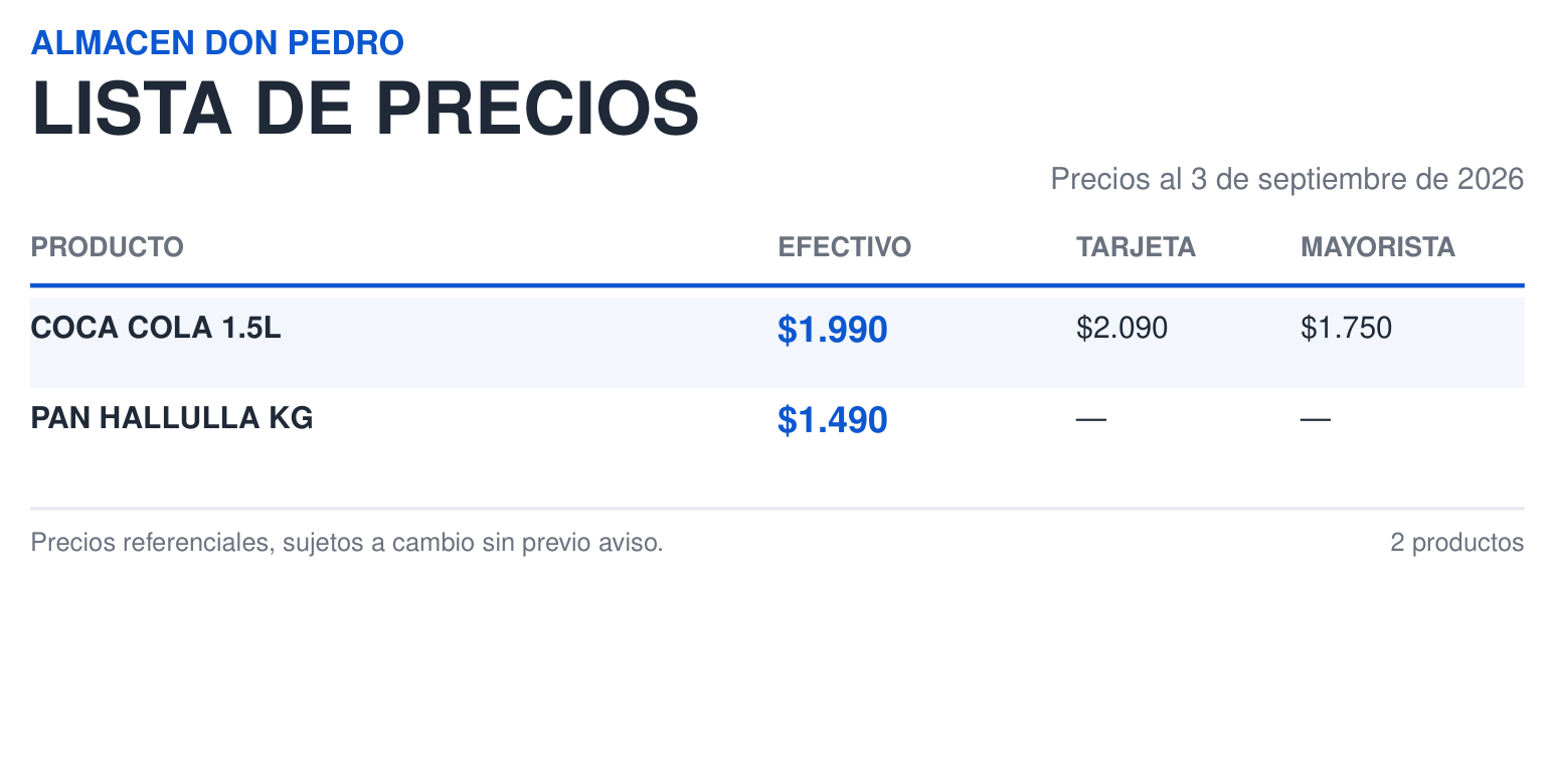 Lista de Precios A4